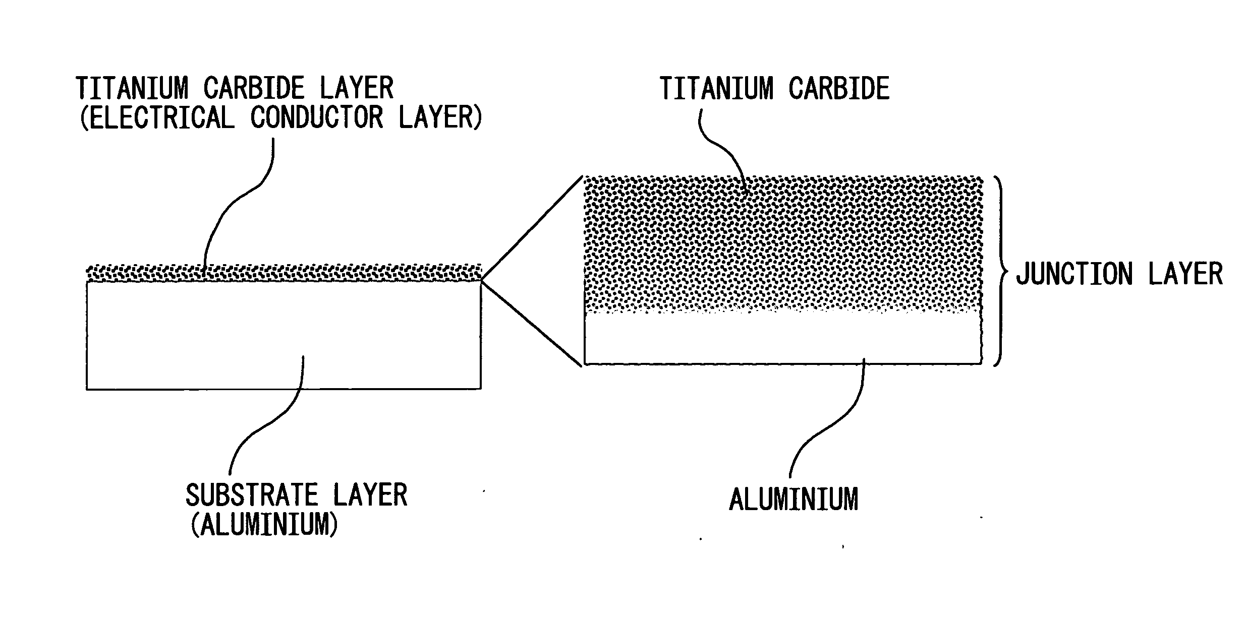 Electric current collector, electrode and charge accumulating device