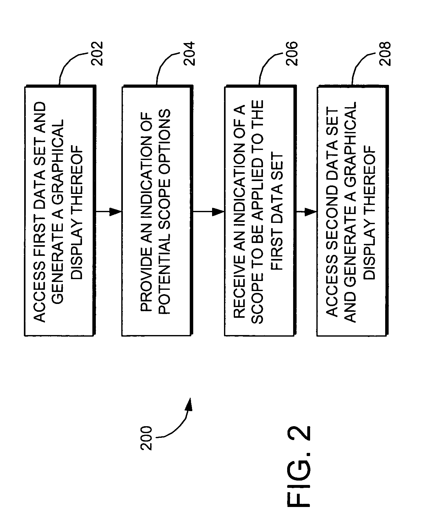 User control for dynamically adjusting the scope of a data set