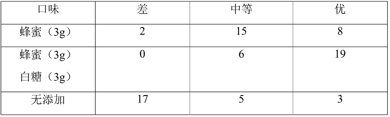 Preparation method of amomum cardamomum yoghourt peristalsis promoting agent