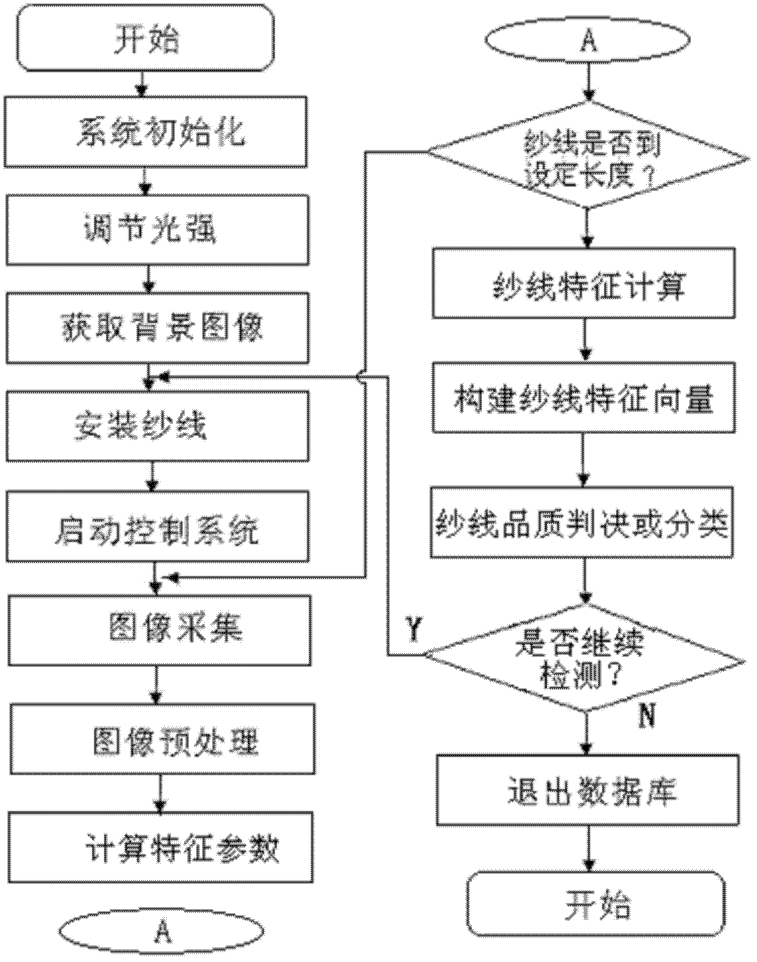 System and method for real-time appearance digital analysis for yarn