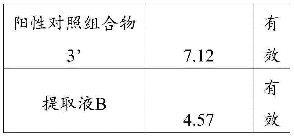 Application of a kind of extract composition of natural arsenic in various forms