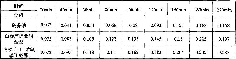 NO (nitric oxide) donor type polydatin (PD) derivative as well as preparation method and medical application thereof