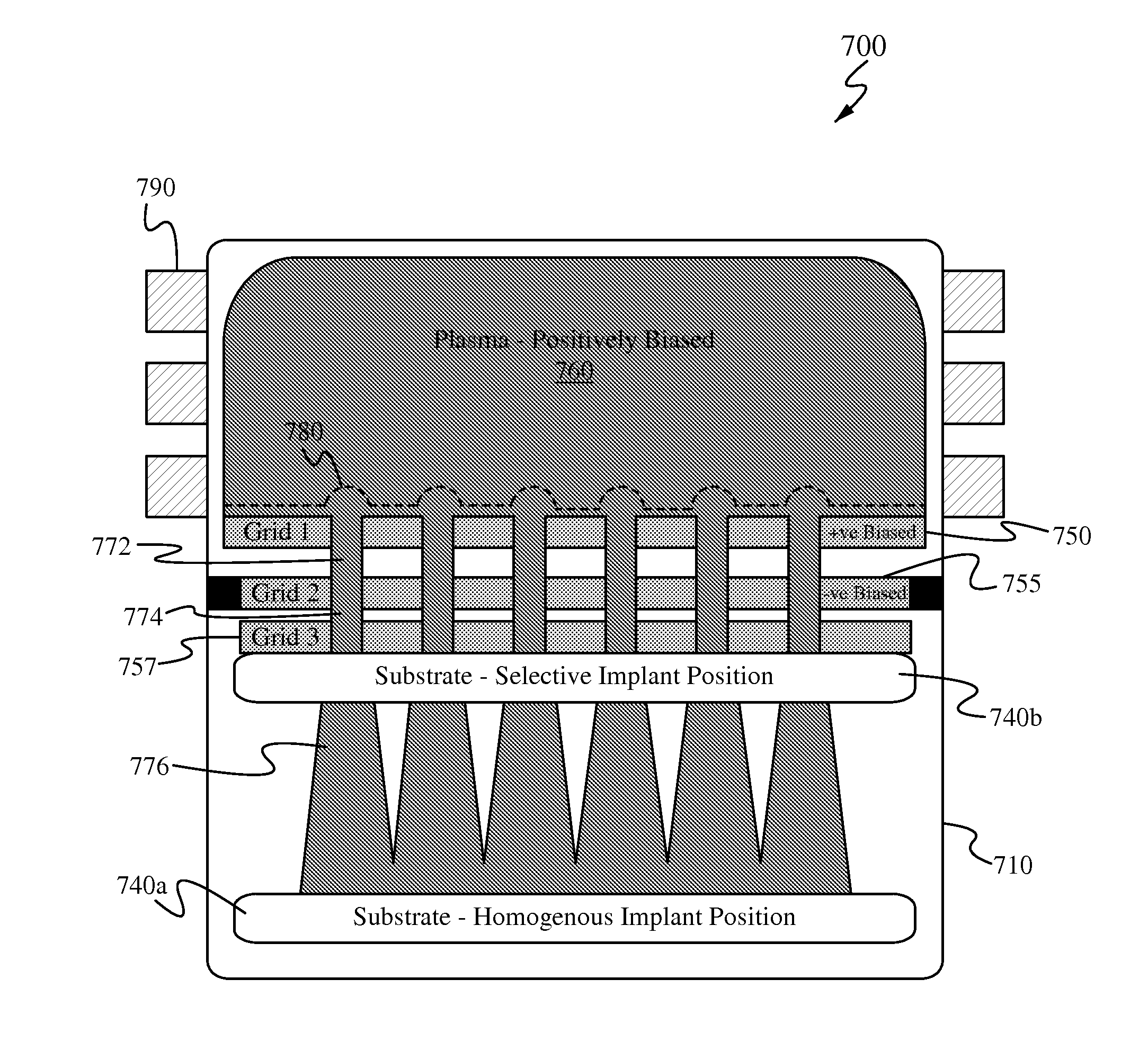 Plasma grid implant system for use in solar cell fabrications