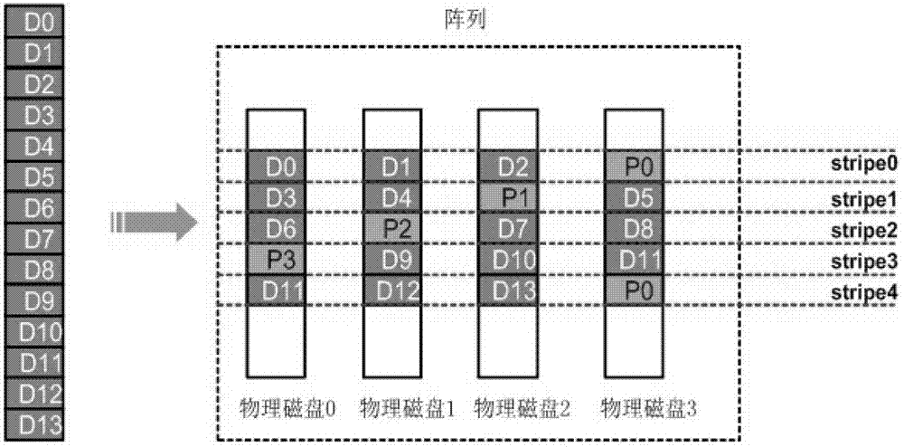 Method and device for synchronizing redundant array of independent disks (RAID)