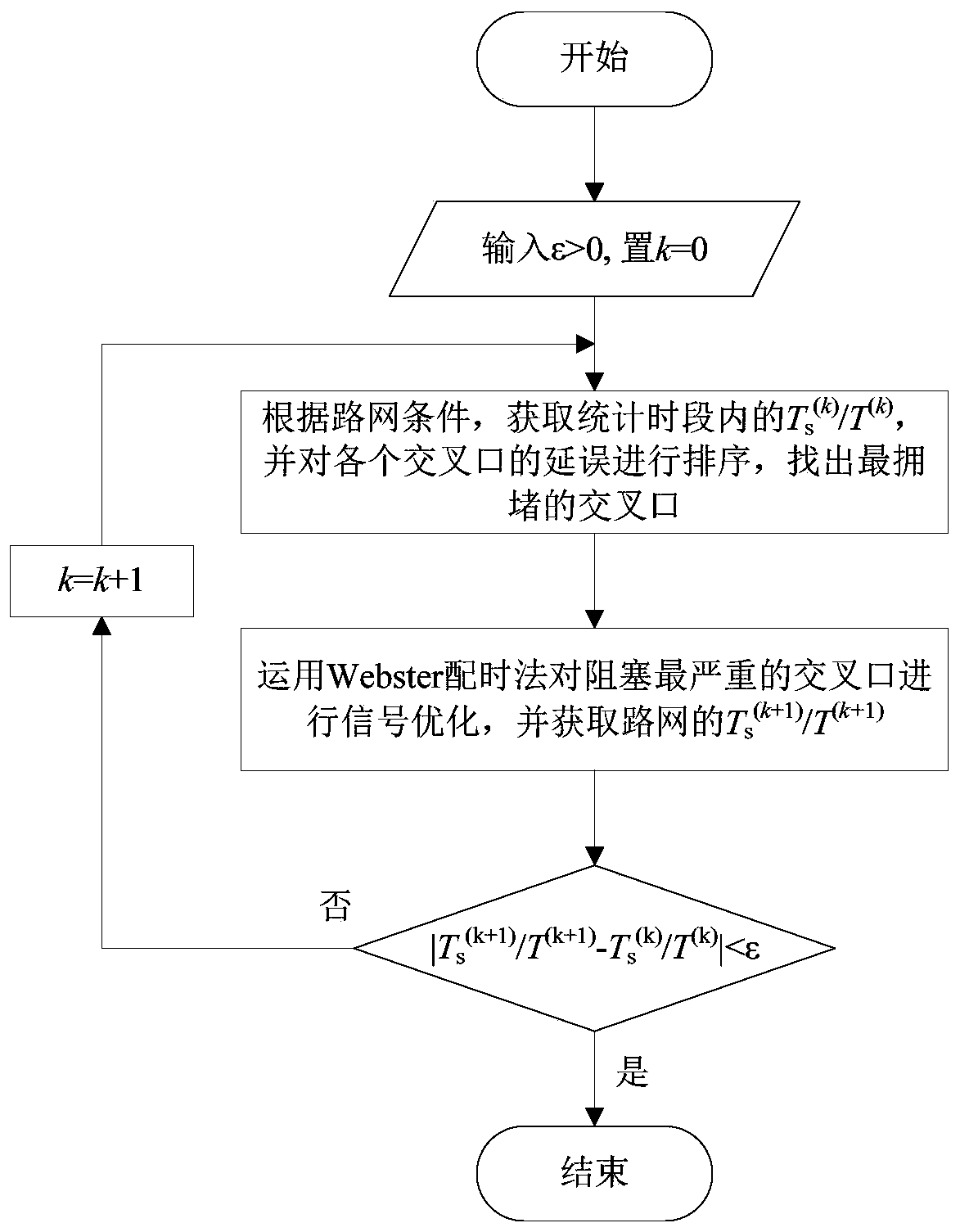 Urban road network signal timing optimization method based on two-stream theory