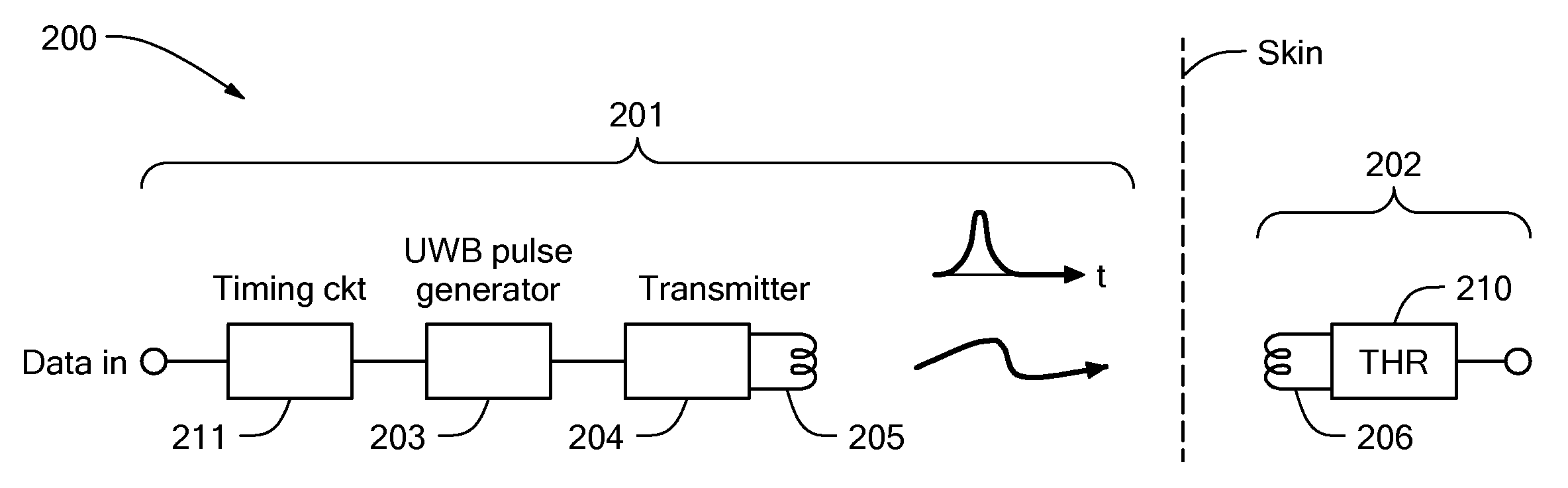 Low power signal transmission