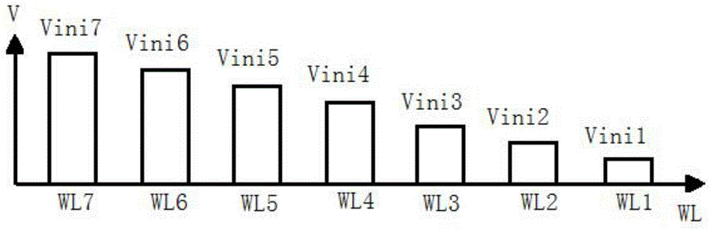 Nonvolatile storage device and programming method thereof