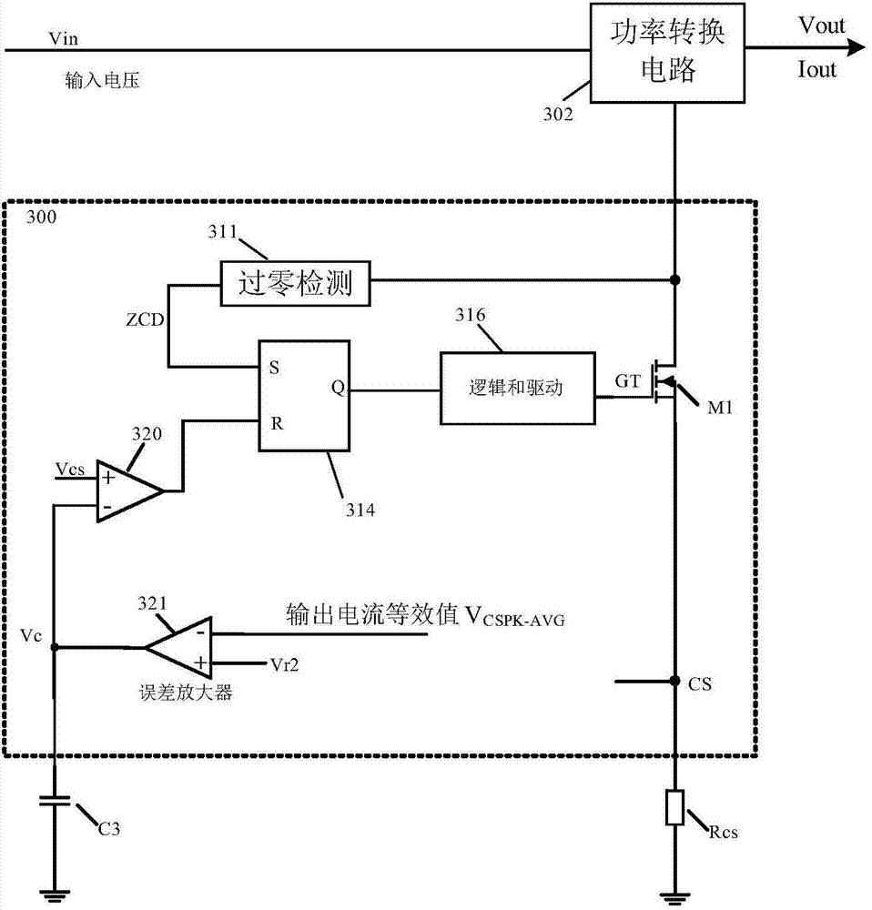 Control circuit and method for switching power converter