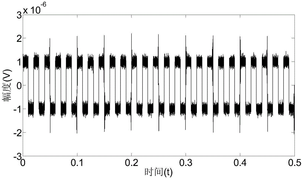 Cross-correlation-based nuclear magnetic resonance full wave signal noise filtering method