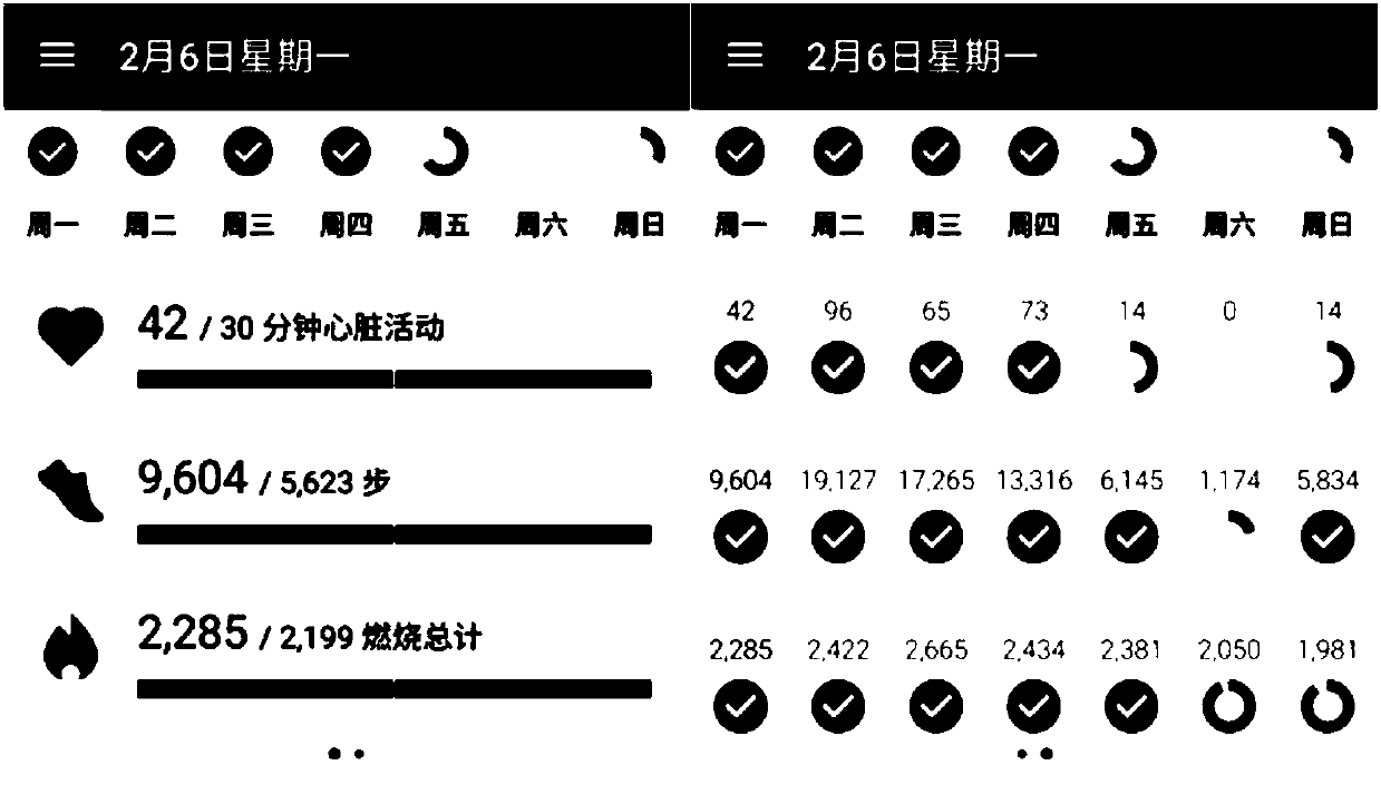 Human body sleep feature analysis method based on intelligent watch data