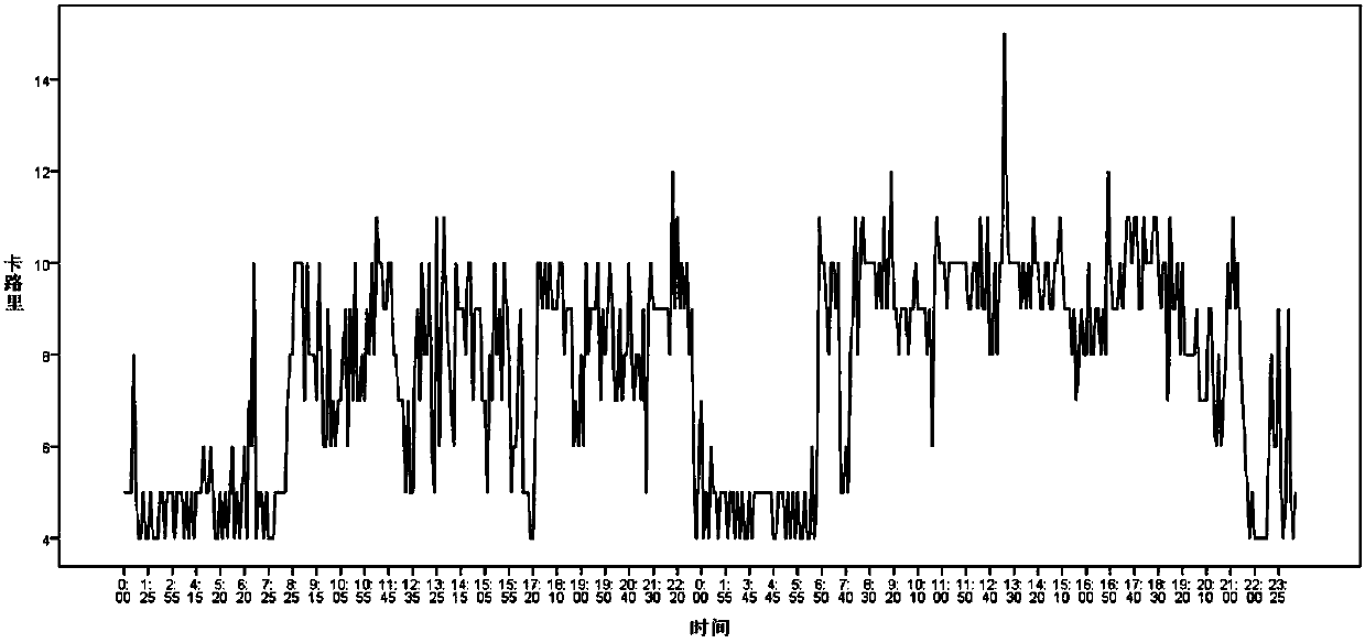 Human body sleep feature analysis method based on intelligent watch data