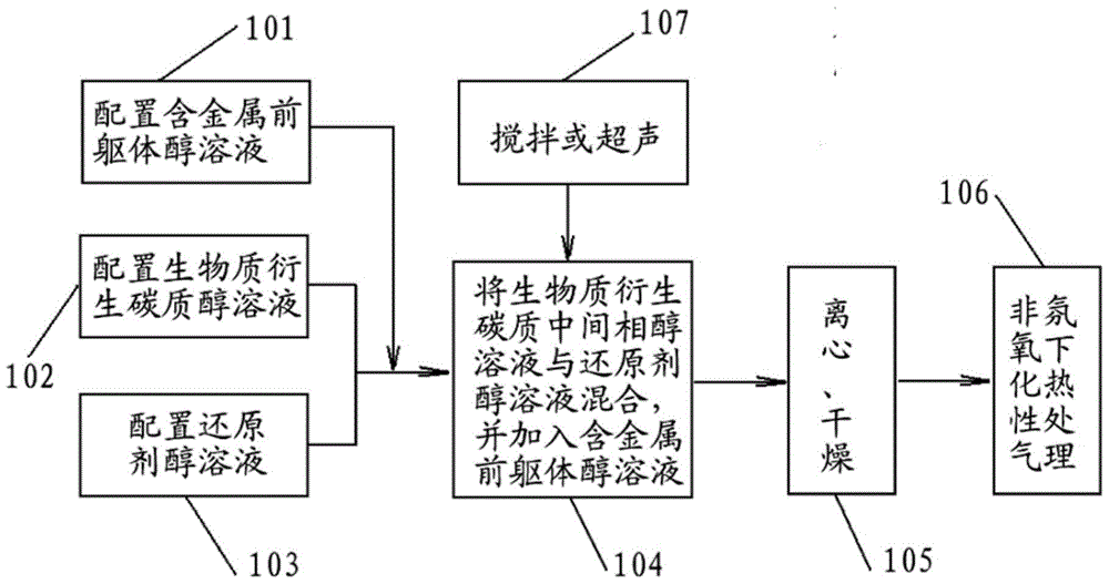 Electrical contact material and preparation method thereof