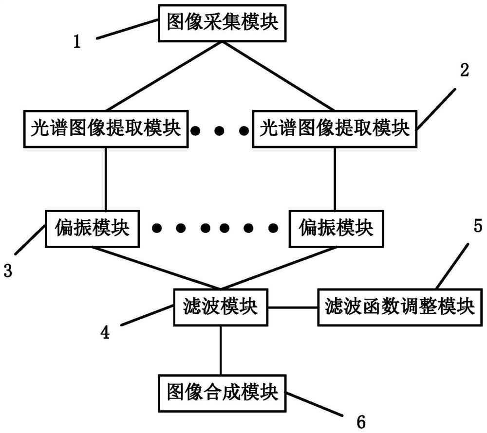 An unmanned aerial vehicle-mounted light and small multi-spectral imaging system and its imaging method