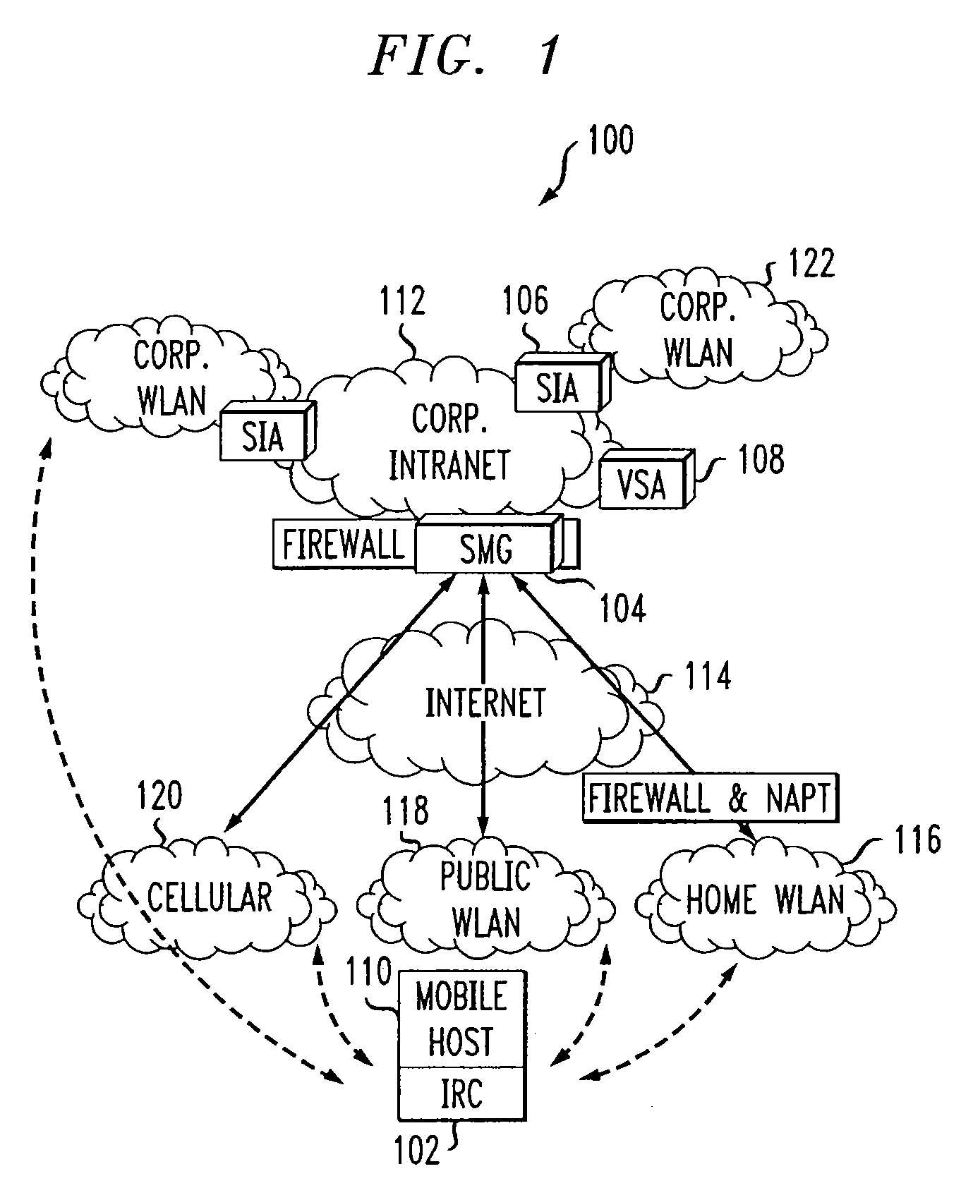 System and method to support networking functions for mobile hosts that access multiple networks