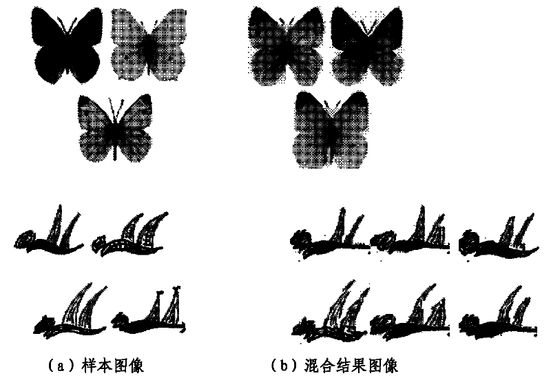 Block-based quick image mixing method