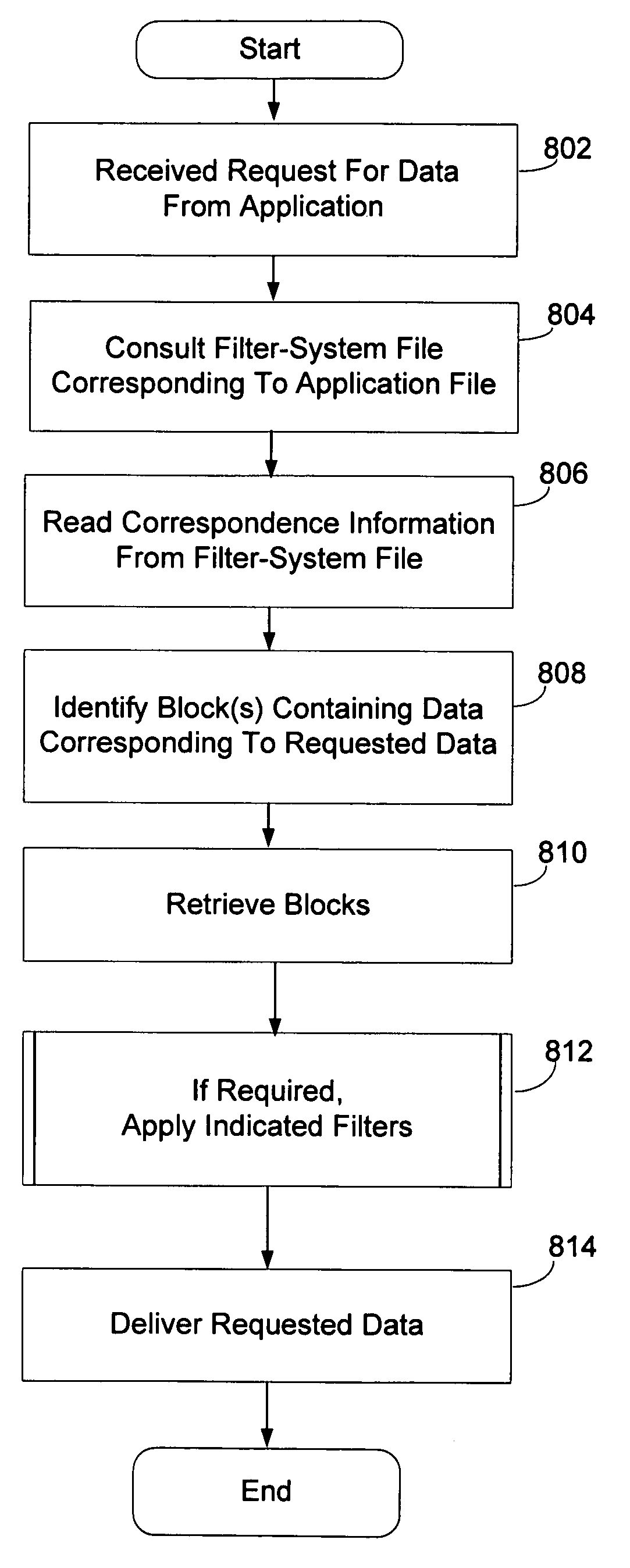 Filter file system