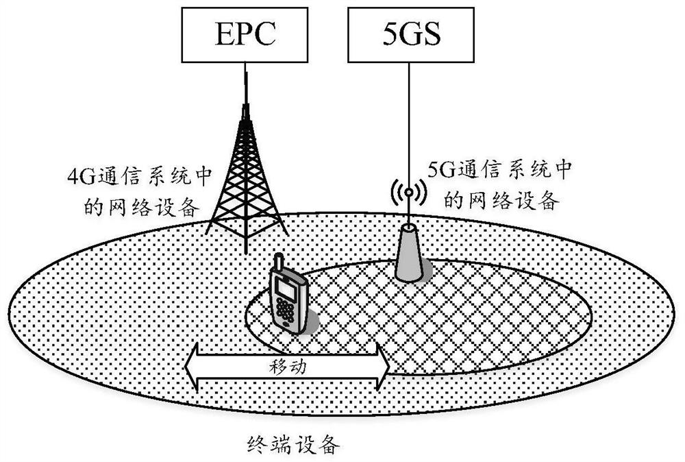 Switching method and communication device