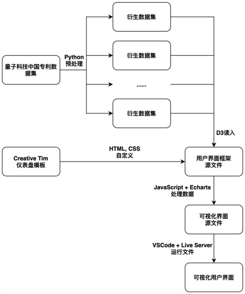 Quantum industry analysis method based on three-dimensional vision field patent map and deep learning