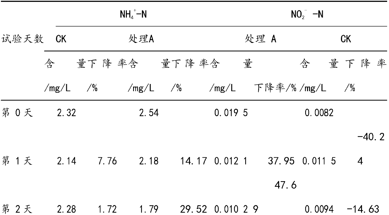 Regulation agent for acidic water in aquaculture as well as preparation method and application thereof
