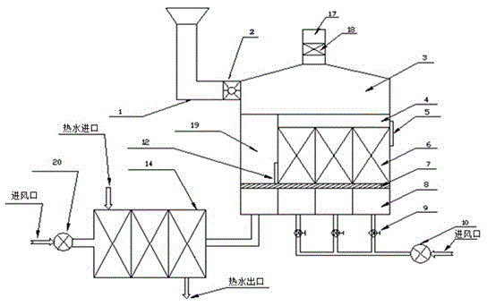 Device for coking coal stage drying step humidify regulating process