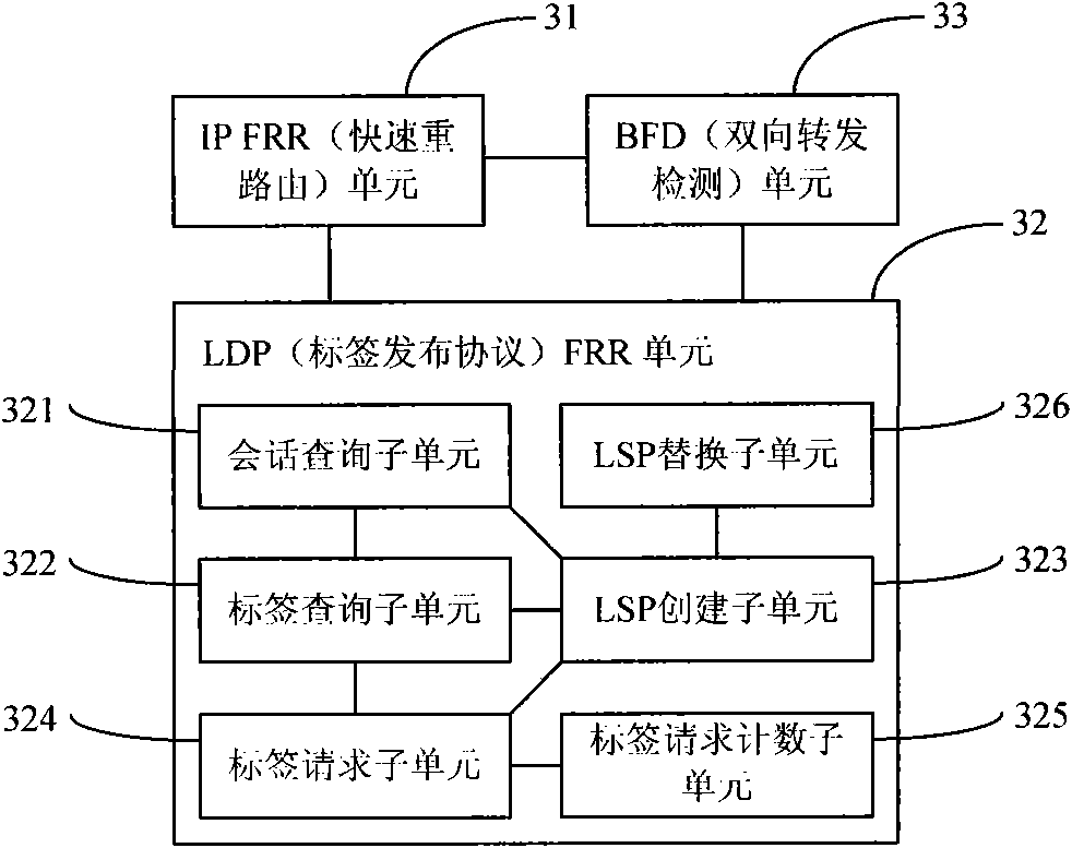 Method for realizing fast re-routing of label distribution protocol and label switch router
