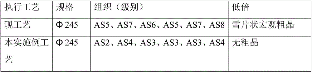 Improvement of Heat Treatment Process for Low Magnitude Coarse Grain and Microstructure of h13 Forgings