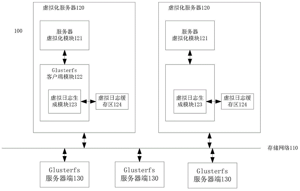 A virtual server system and its data reading and writing method