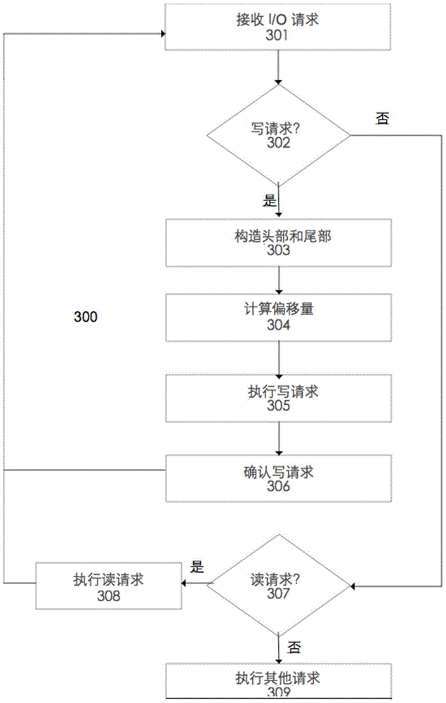 A virtual server system and its data reading and writing method