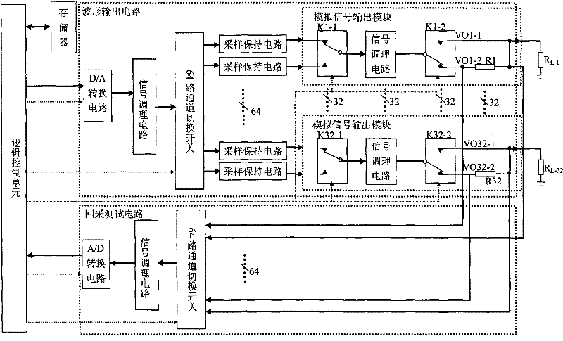 High-precision multichannel analog signal source