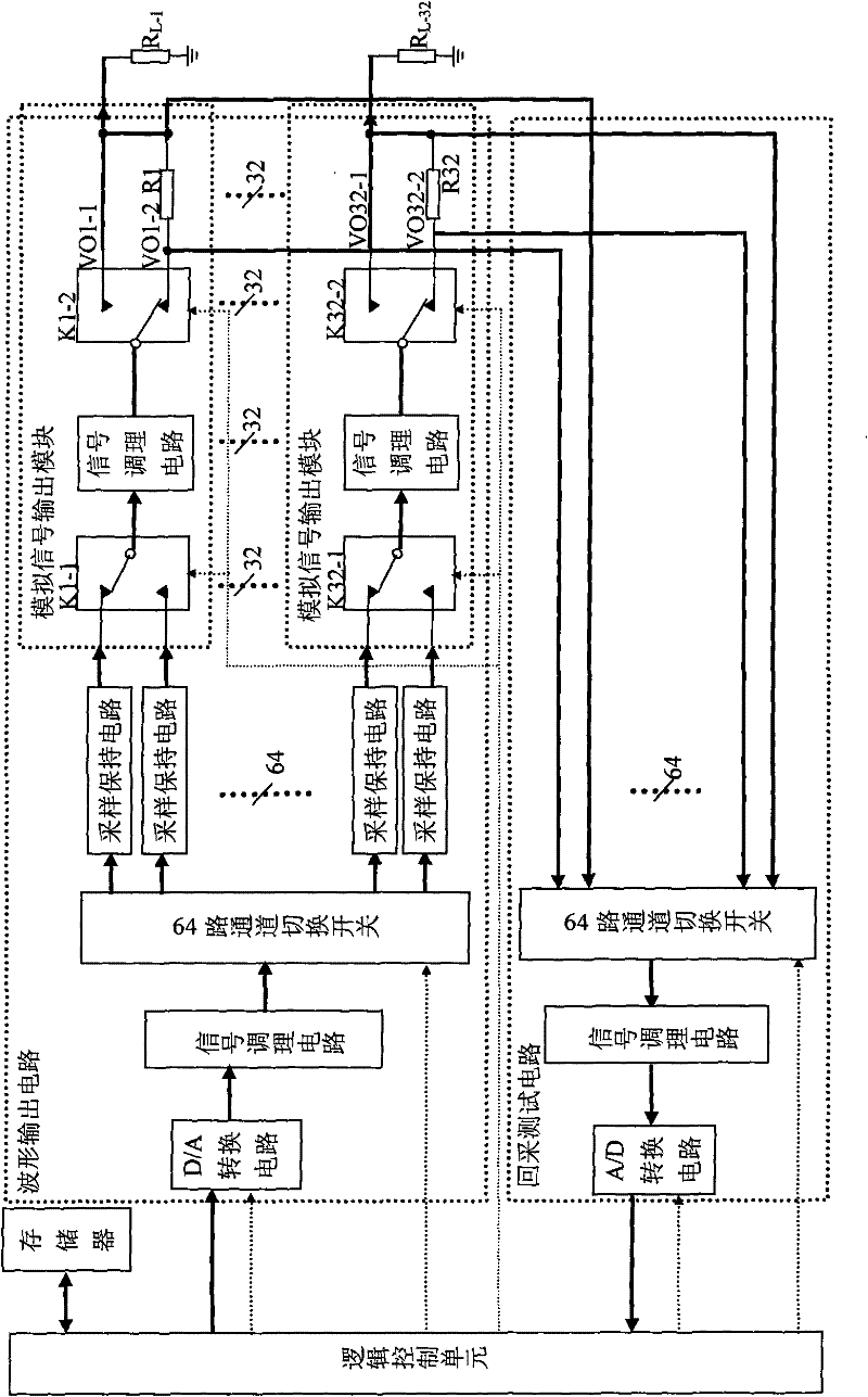 High-precision multichannel analog signal source