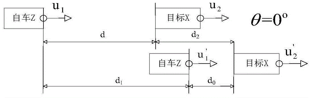 Vehicle Active Collision Avoidance Warning System Based on Millimeter Wave Radar