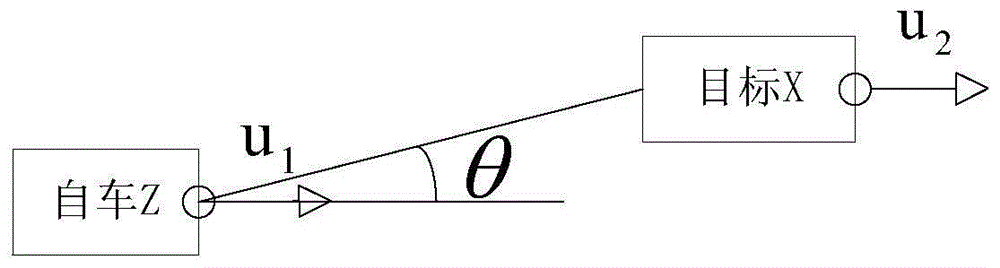 Vehicle Active Collision Avoidance Warning System Based on Millimeter Wave Radar