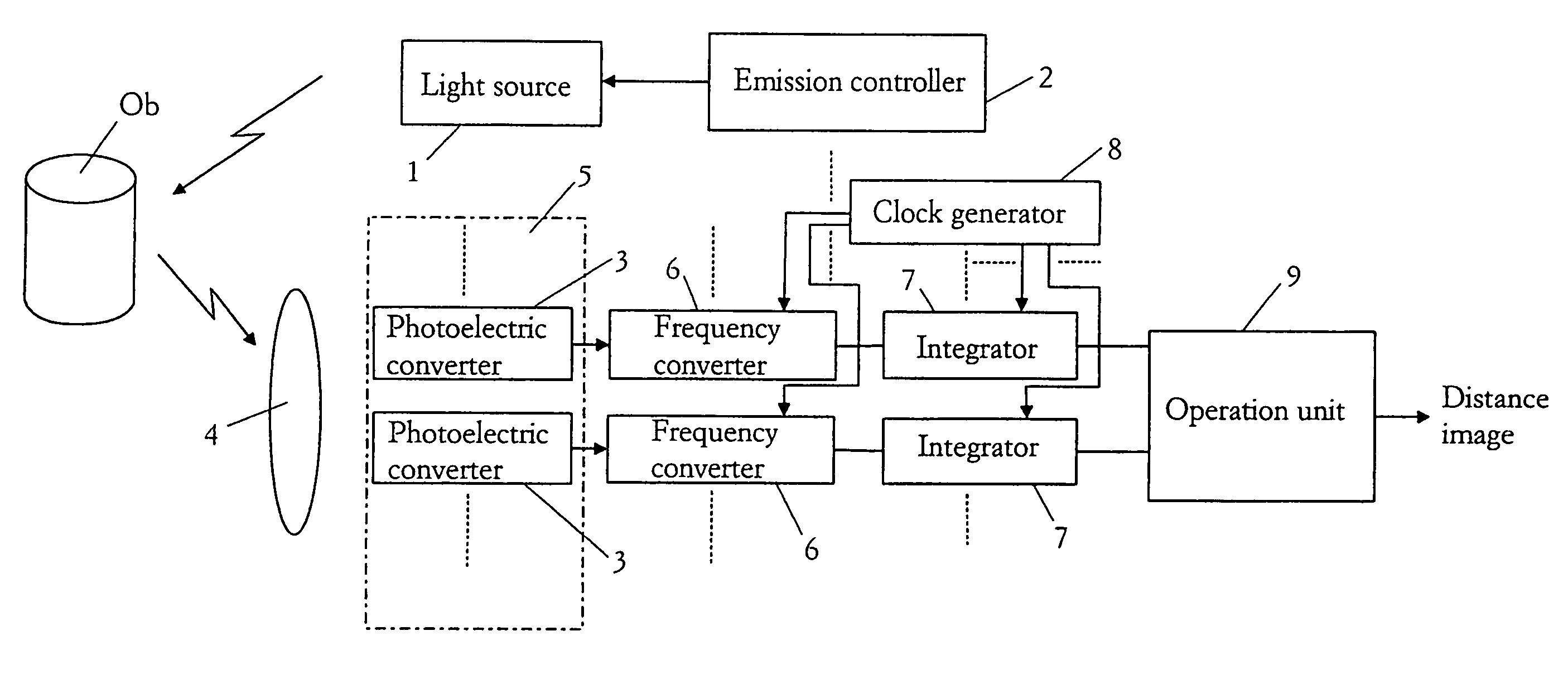 Spatial information detecting device using intensity-modulated light and a beat signal