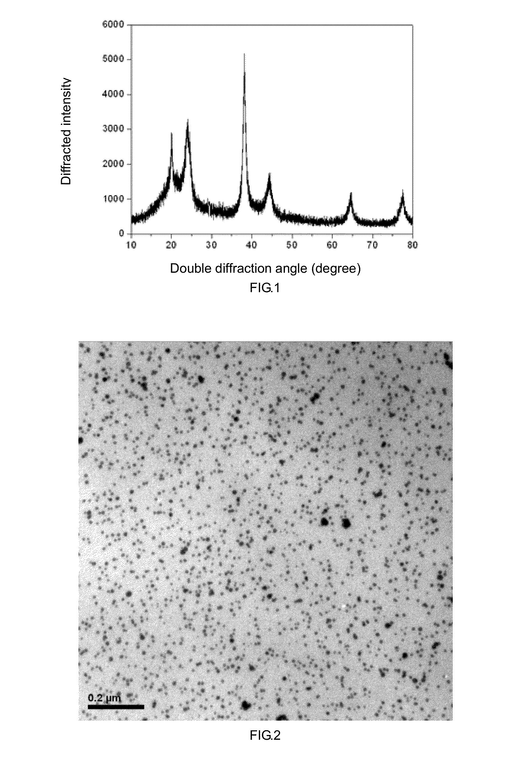 NANO particle/polyamide composite material, preparation method therefor, and use thereof