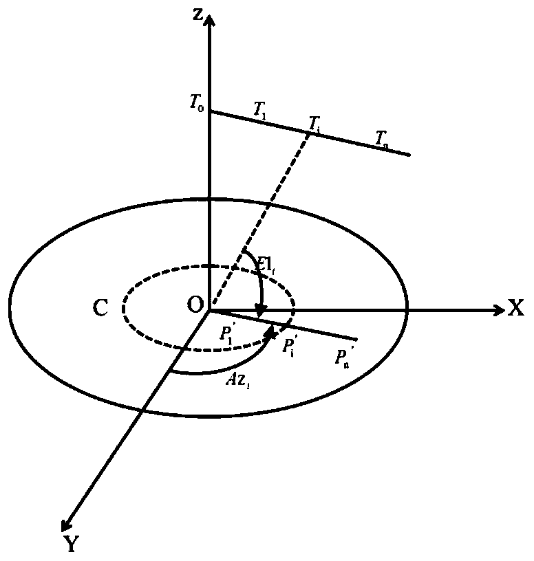 Star map display method taking all-sky imaging as background