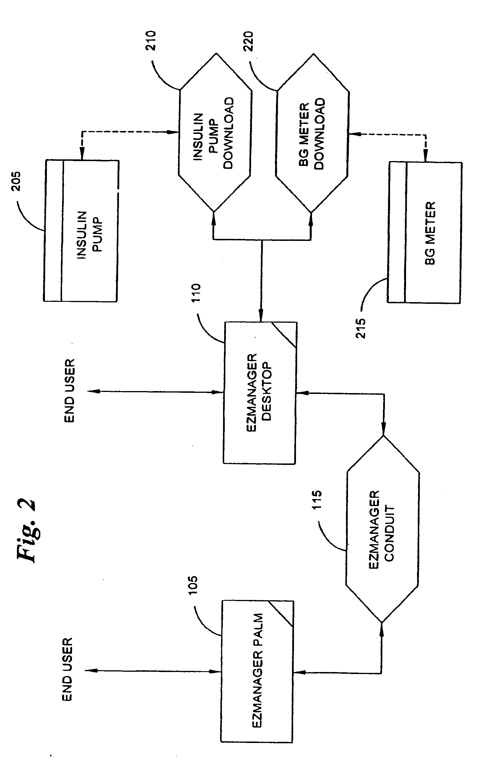 System and method for managing diabetes