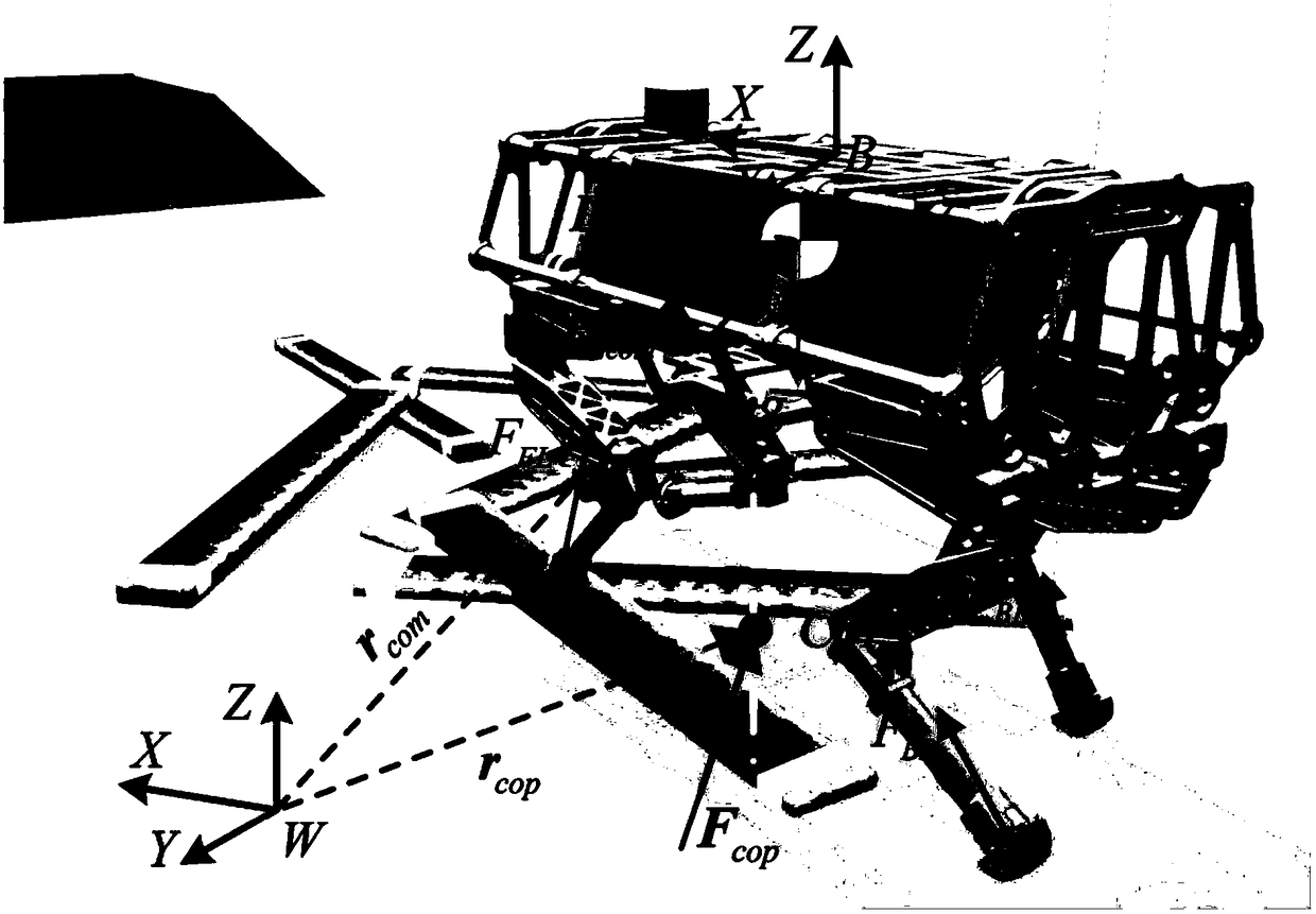 Quadruped robot landing foot force distribution method and device, terminal and computer readable storage medium