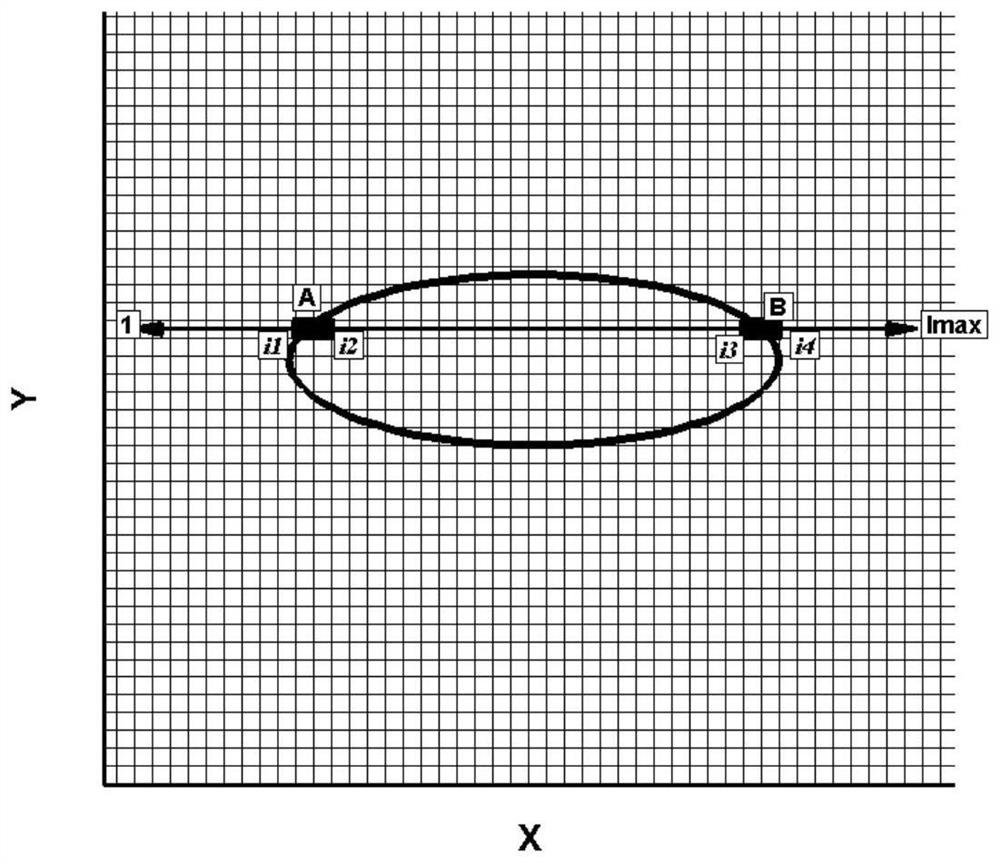 Loop optimization method with multiple condition discrimination