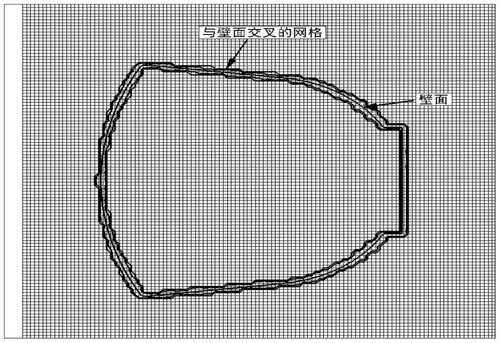 Loop optimization method with multiple condition discrimination