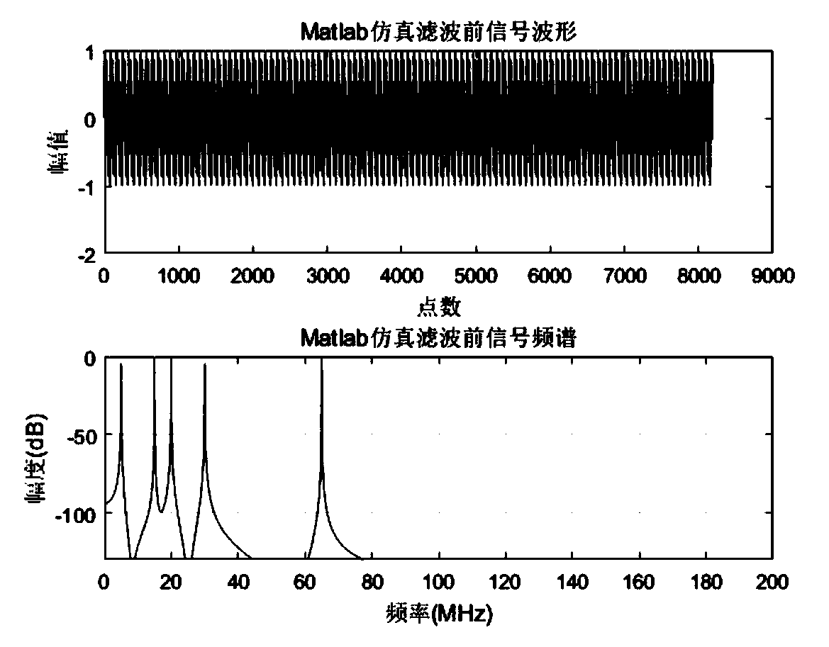 Multi-rate conversion filtering method and device