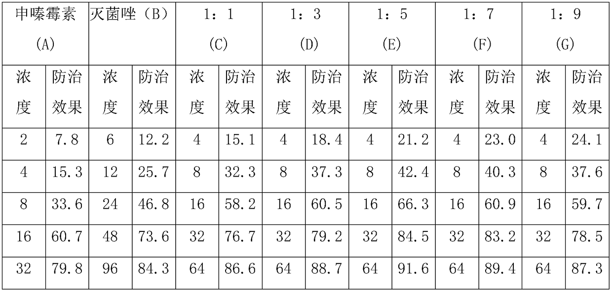 Sterilizing composition containing triticonazole and phenazino-1-carboxylic acid