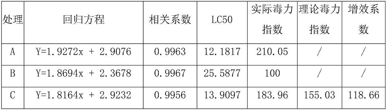 Sterilizing composition containing triticonazole and phenazino-1-carboxylic acid