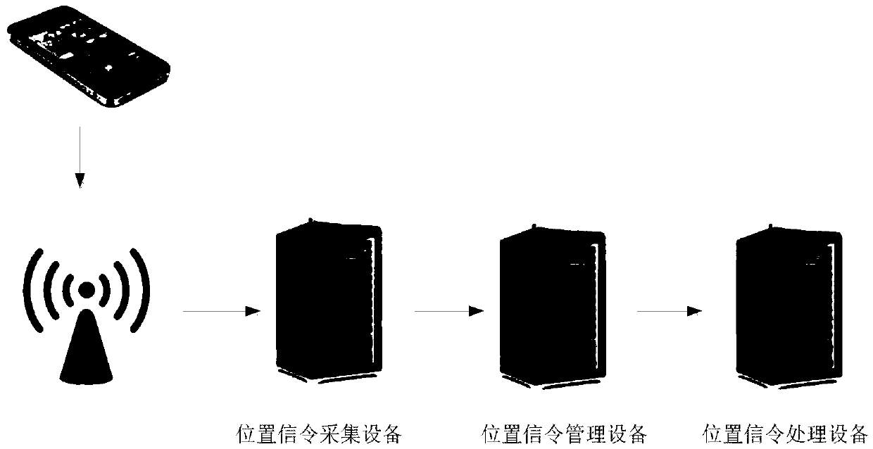 Method and device for predicting destination based on position trajectory