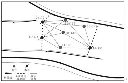 Low-efficiency water circulation mine field identification method based on oil-water well pressure coupling analysis