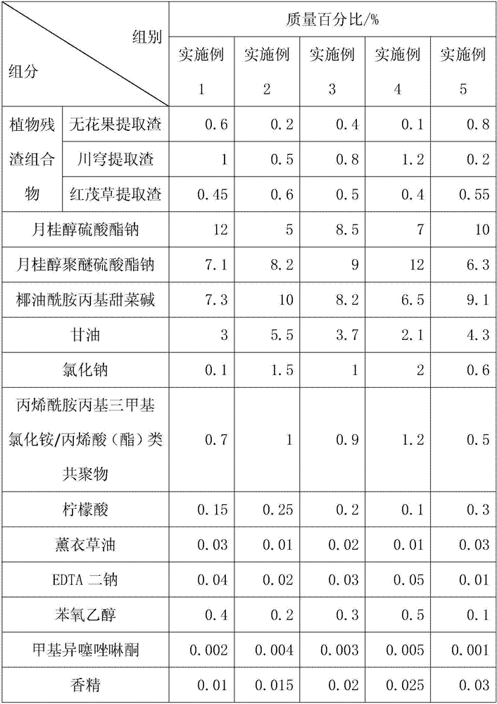 Bacteriostatic and anti-inflammatory plant residue composition and application thereof