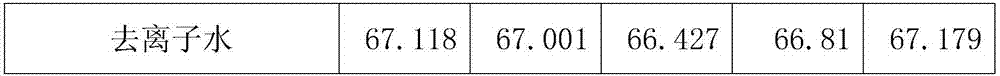 Bacteriostatic and anti-inflammatory plant residue composition and application thereof