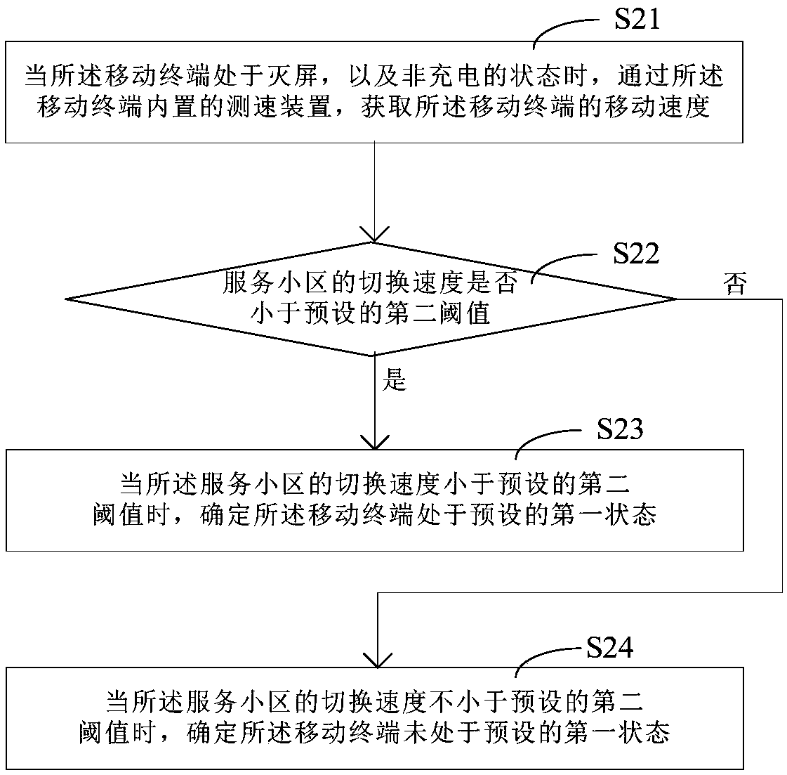Application processor awakening method and device applied to mobile terminal
