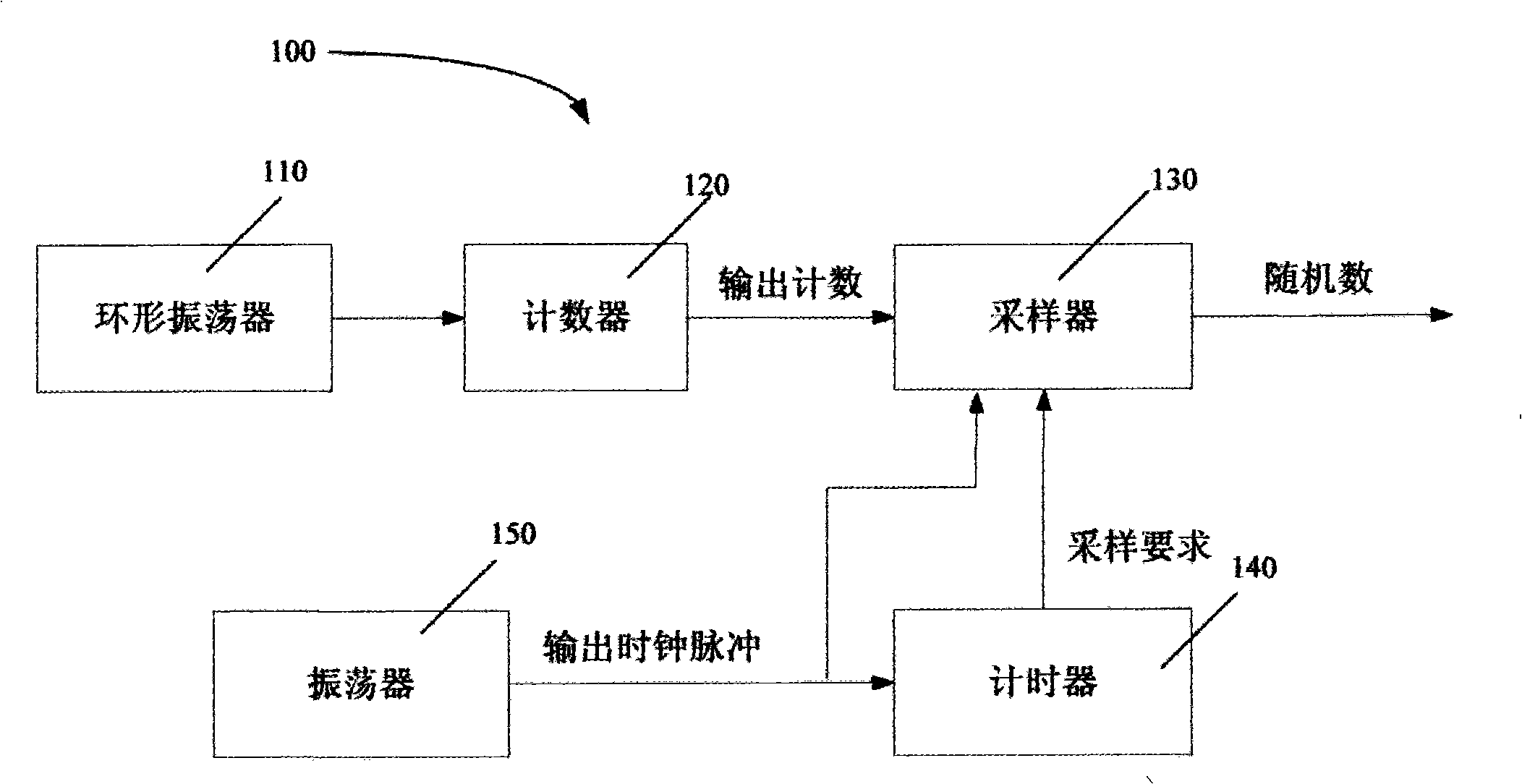 Random number generating apparatus