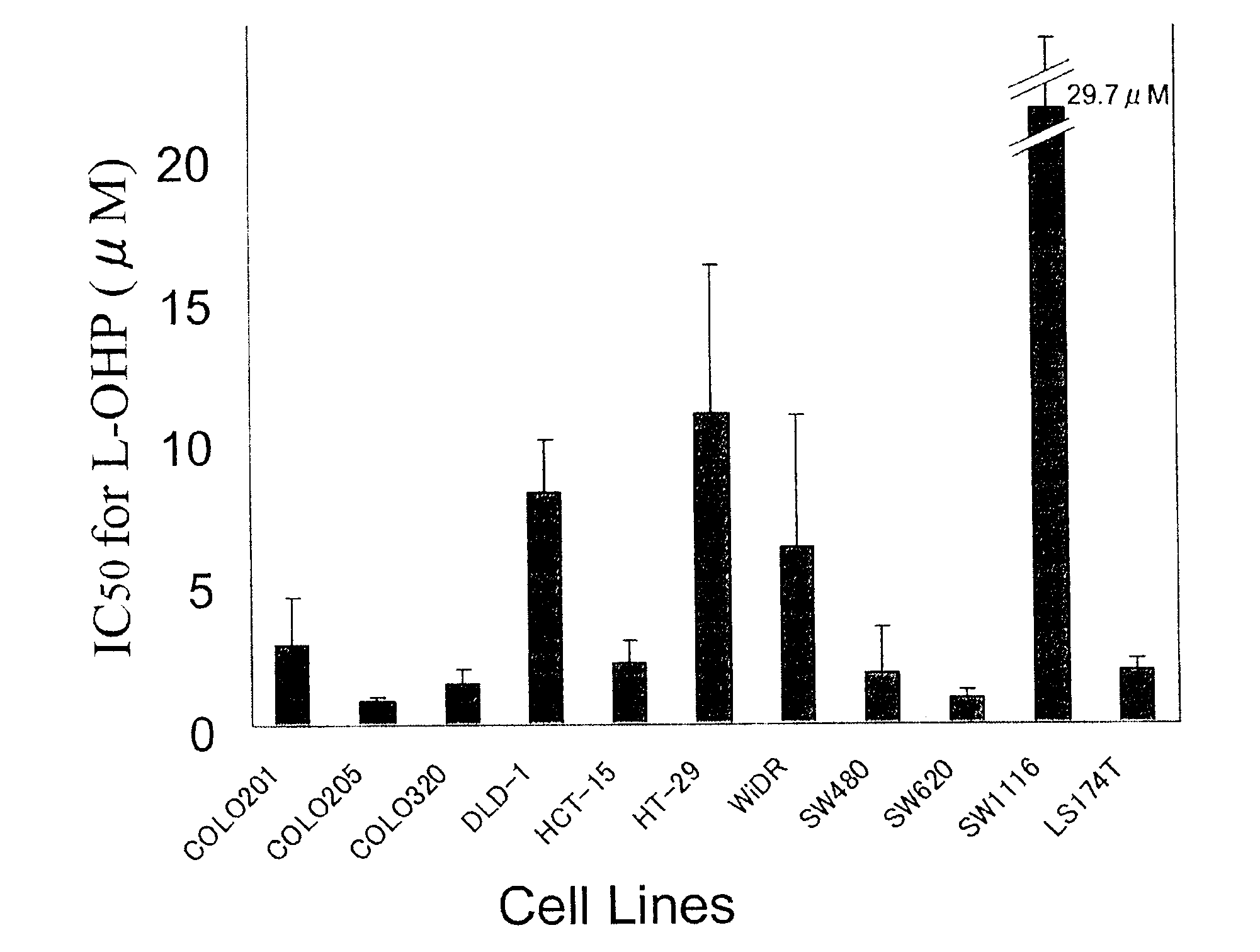 Method for determination of sensitivity to Anti-cancer agent