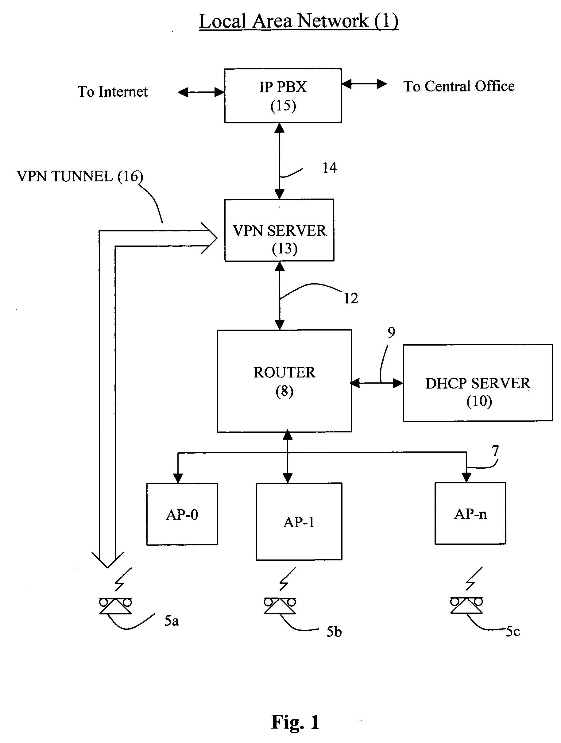Apparatus and method for establishing a VPN tunnel between a wireless device and a LAN